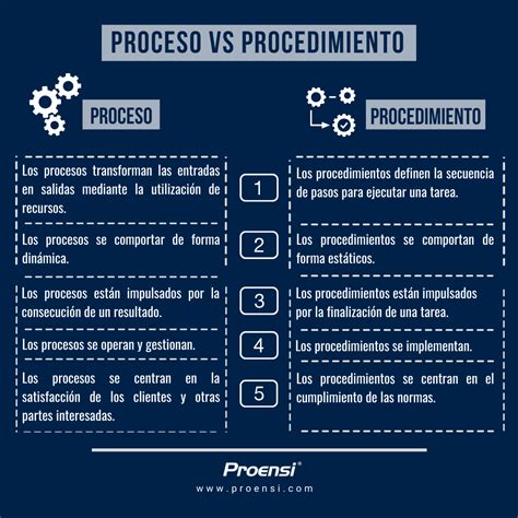 proceso y procedimiento-1